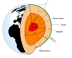 GEOTERMALNA